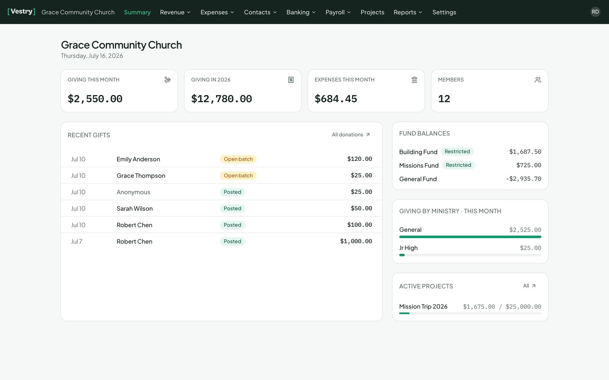 The Vestry dashboard for Grace Community Church: giving this month, fund balances, recent gifts, and giving by ministry