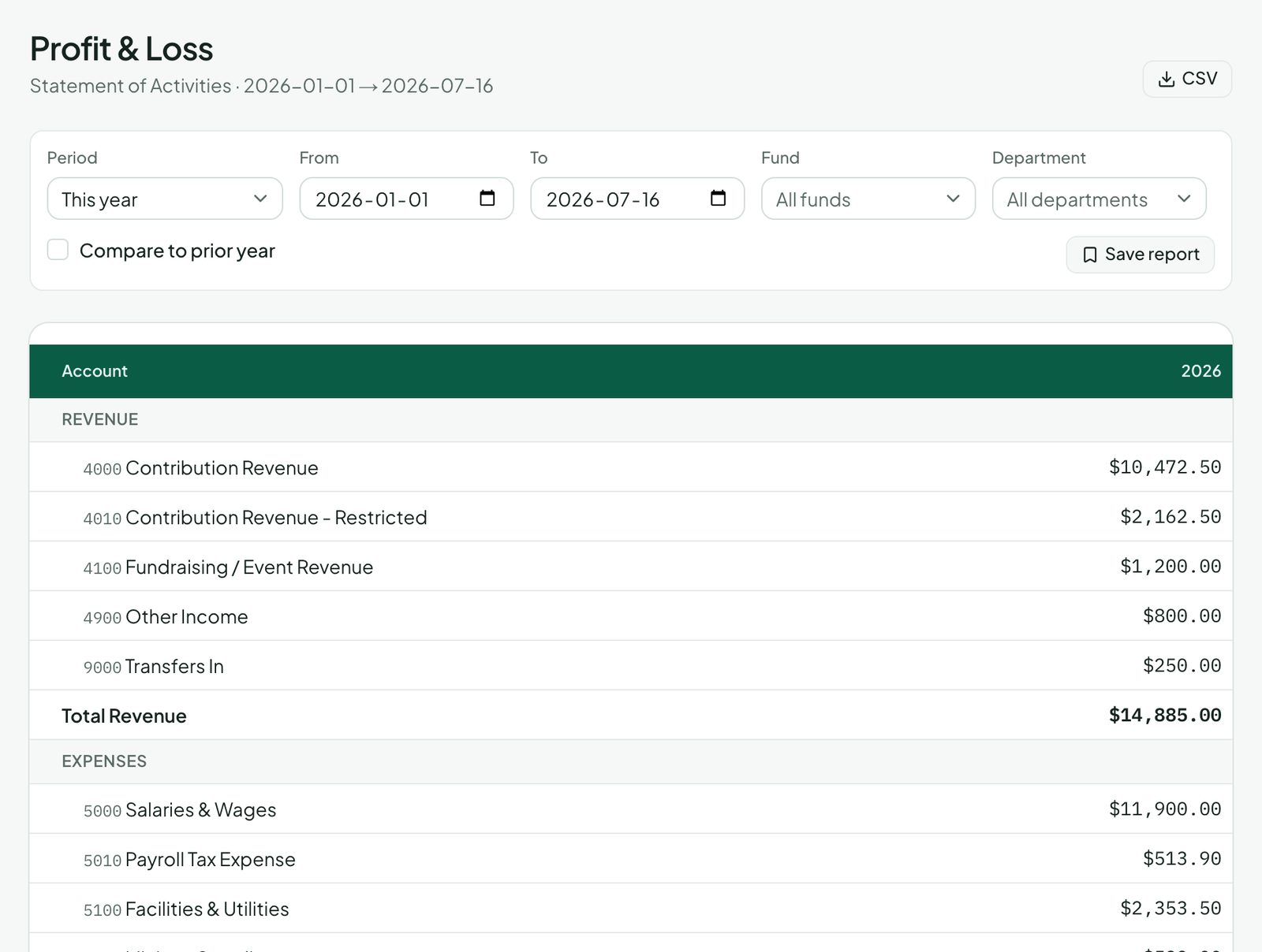 The Profit & Loss report in Vestry with period, fund, and department filters